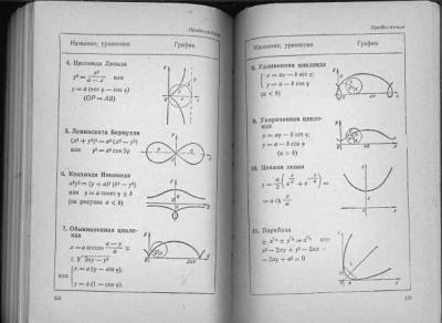 Справочник математики_111.jpg