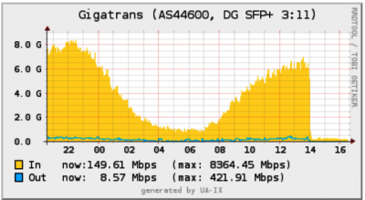 ex-ua-gigatrans.png