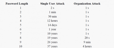 2011-04-15_7zip_brute.png