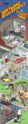 software-development-methods-explained-with-cars-toggl-infographic-02.jpg