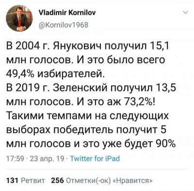 Процент голосов и население.jpg