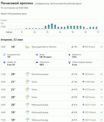 погода в Симферополе 23-05-2023.jpg