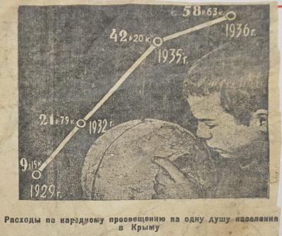 расходы по нар.образу 29 - 36 гг..jpg