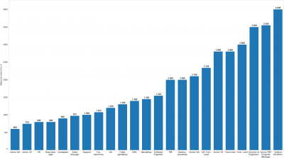 salaries-titles1.png