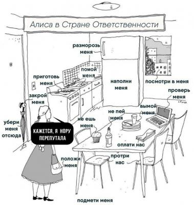 карикатура-Алиса-в-стране-чудес-ответственность-взросление-4623946.jpeg