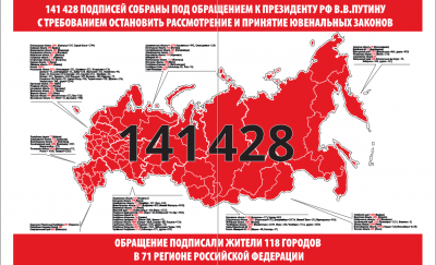 Подписи против ЮЮ в России.png