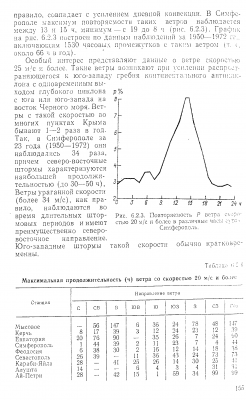 Ураганные ветры в Крыму.png