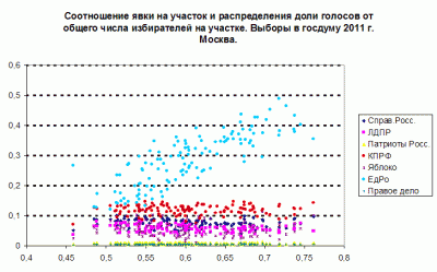 Chart2a.gif