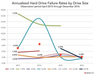 blog-lifetime-by-drive-size.jpg